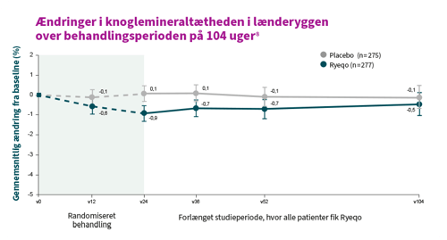 Säkerhetsprofil_graf_DK_2
