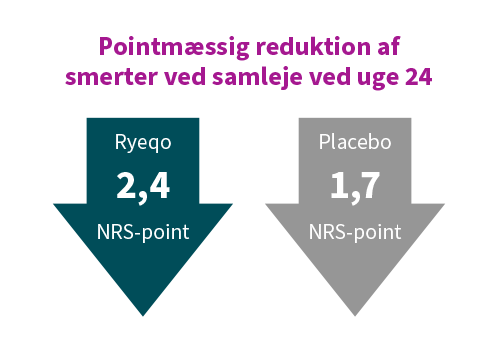 Samlagssmärta_pilar_DK